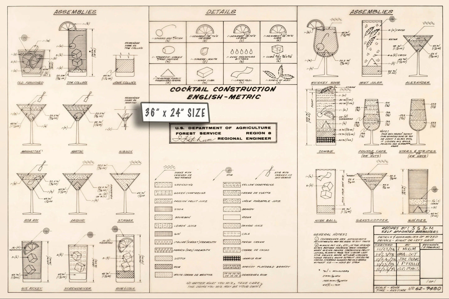 Original Cocktail Construction Chart - Forestry Service, Dept of Agriculture- US Archives.