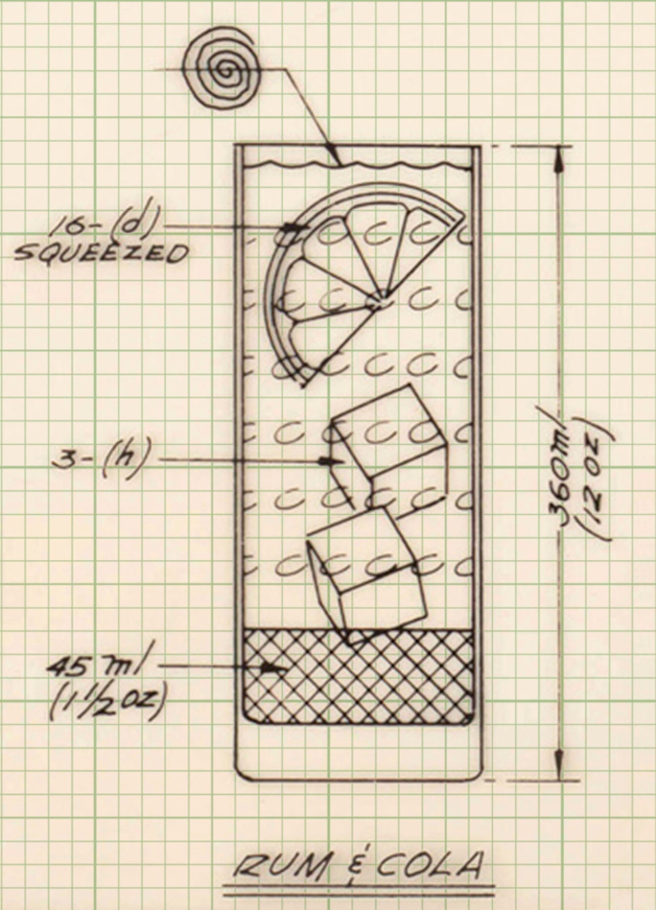 Cocktail Construction Chart with Grid - Dept of Agriculture - Forest Service - From US Archives
