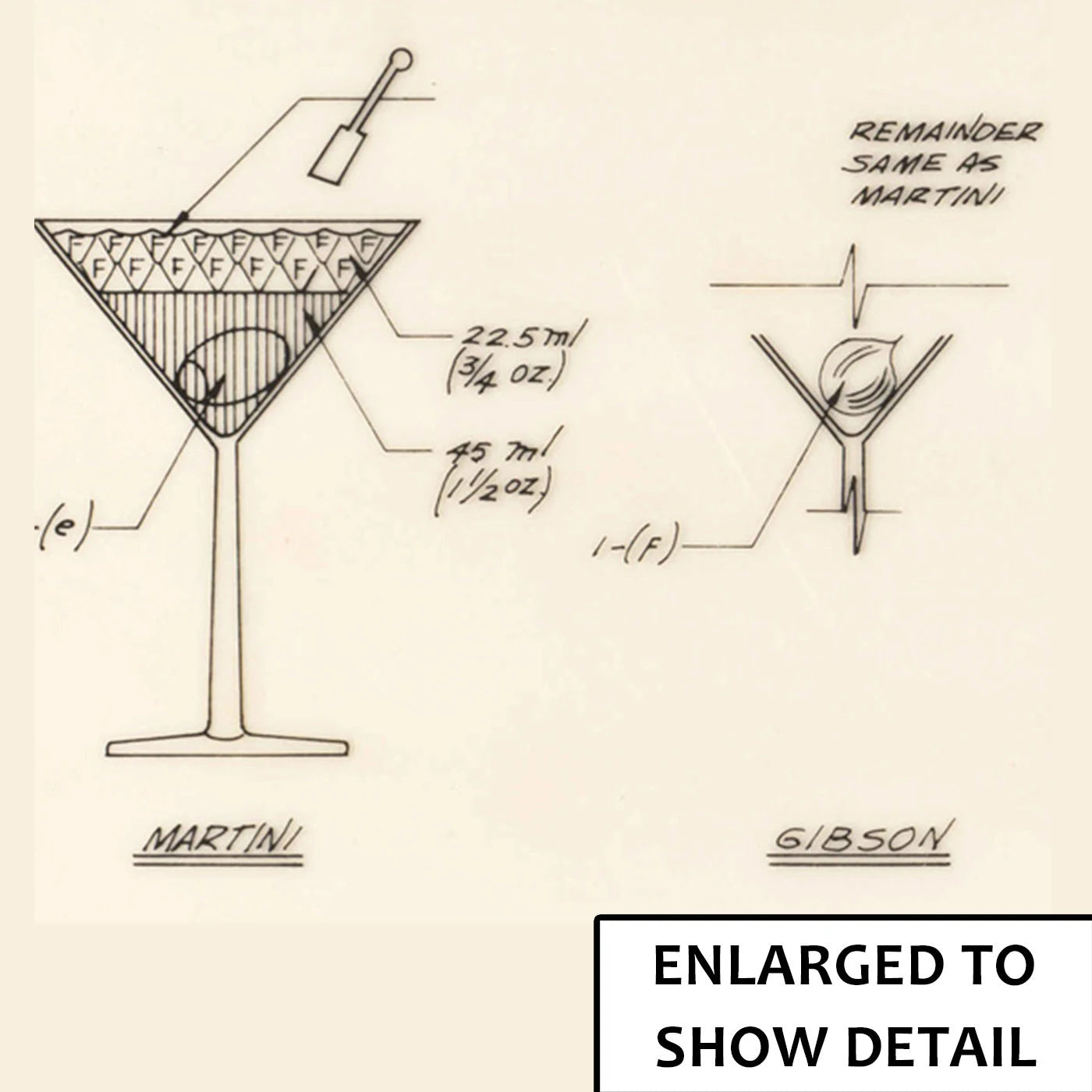 Original Cocktail Construction Chart - Forestry Service, Dept of Agriculture- US Archives.