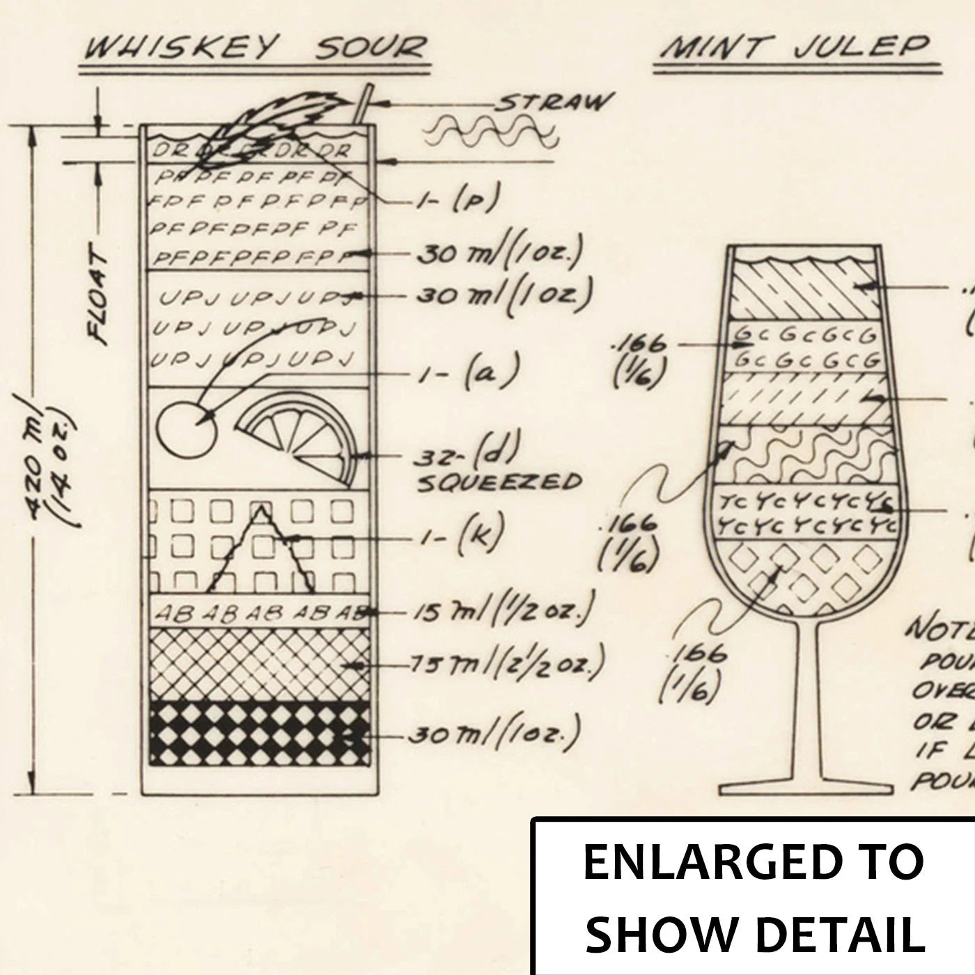 Original Cocktail Construction Chart - Forestry Service, Dept of Agriculture- US Archives.