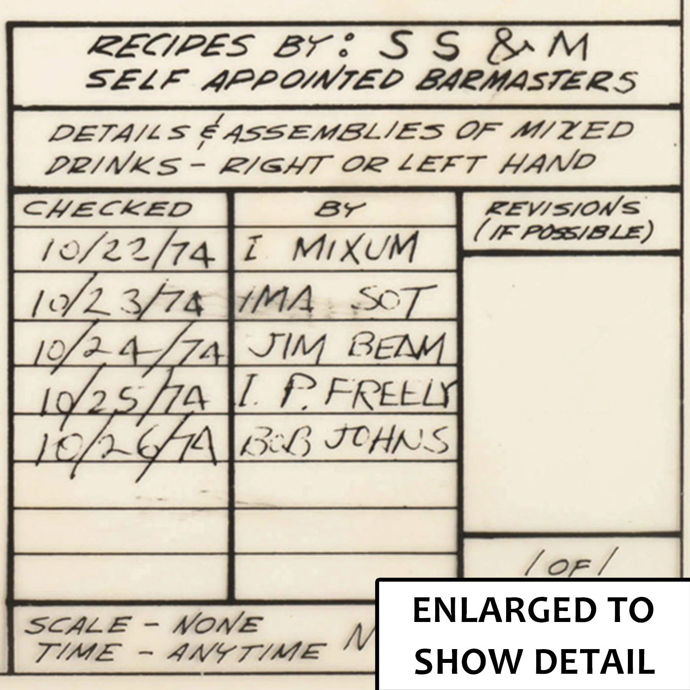 Original Cocktail Construction Chart - Forestry Service, Dept of Agriculture- US Archives.