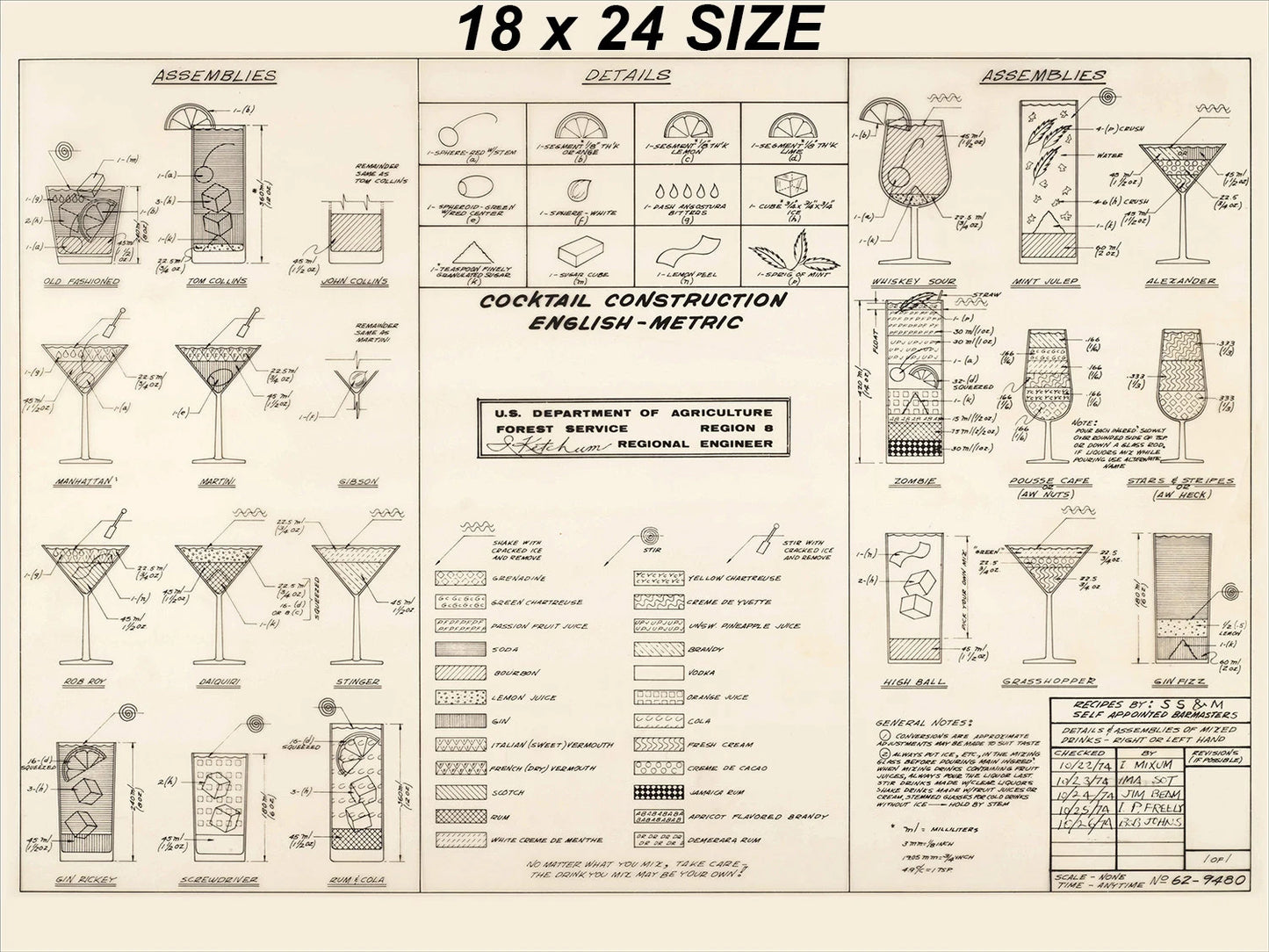 Original Cocktail Construction Chart - Forestry Service, Dept of Agriculture- US Archives.