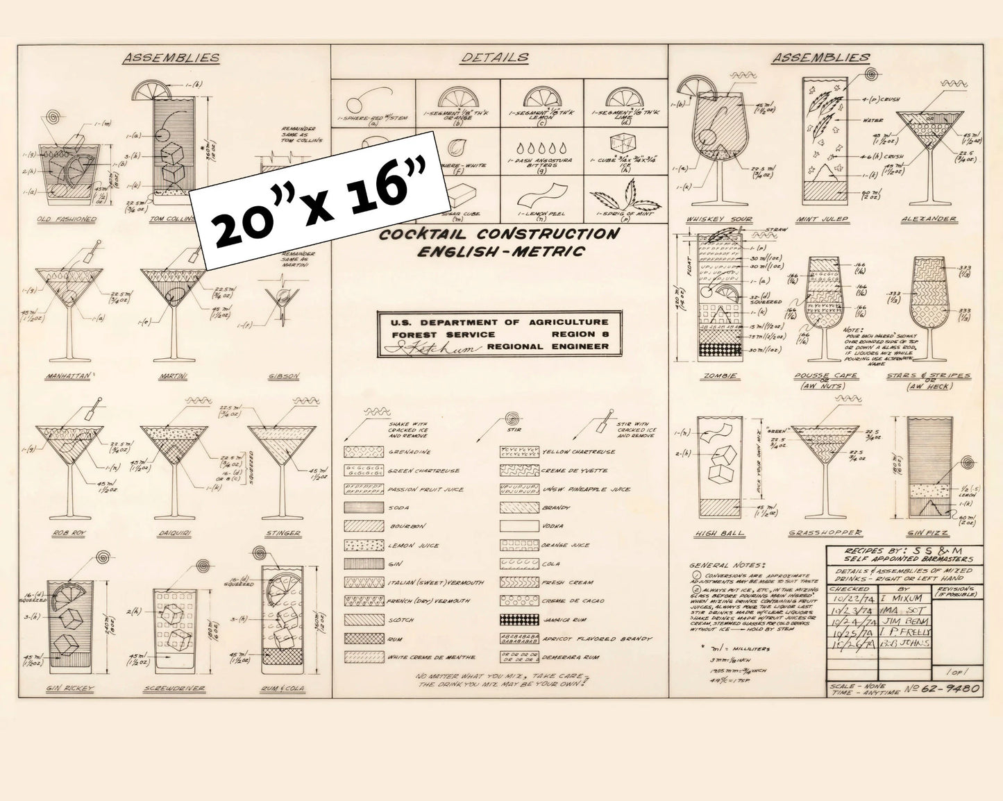 Original Cocktail Construction Chart - Forestry Service, Dept of Agriculture- US Archives.