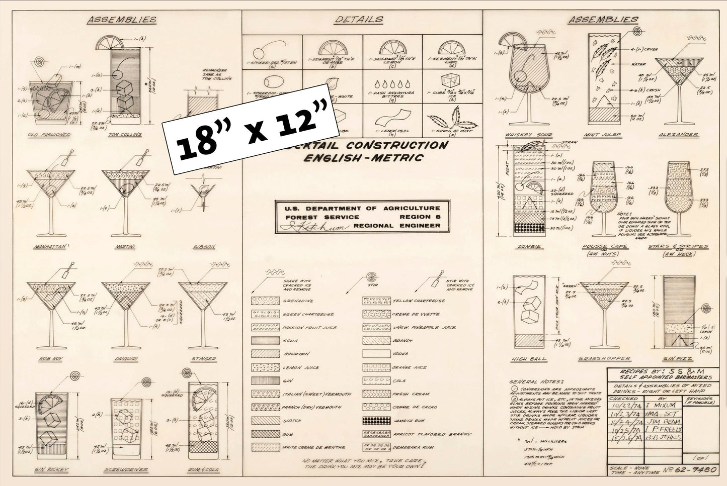 Original Cocktail Construction Chart - Forestry Service, Dept of Agriculture- US Archives.