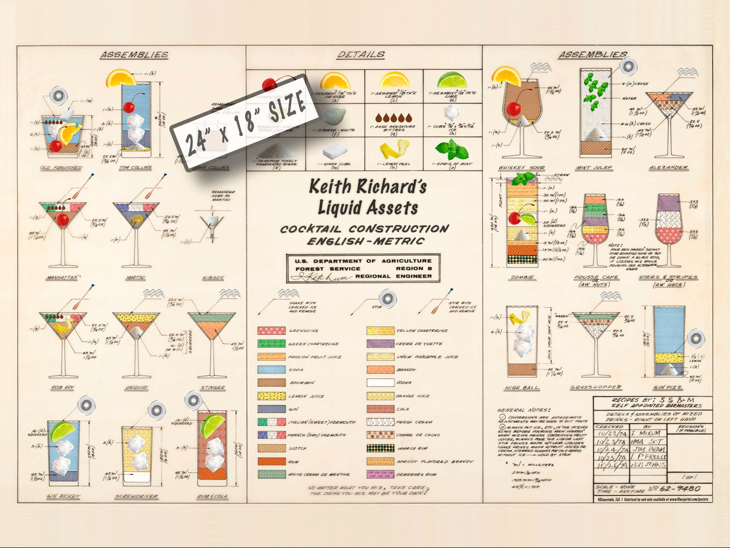 COLORIZED / PERSONALIZED Cocktail Construction Chart - Forestry Service, Dept of Agriculture- US Archives.