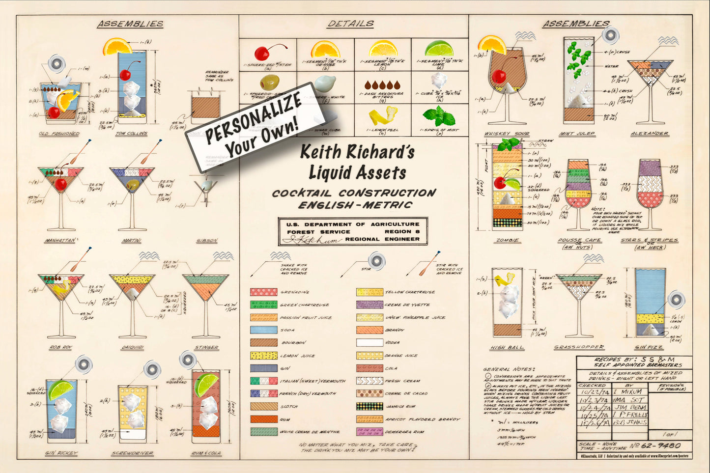 COLORIZED / PERSONALIZED Cocktail Construction Chart - Forestry Service, Dept of Agriculture- US Archives.