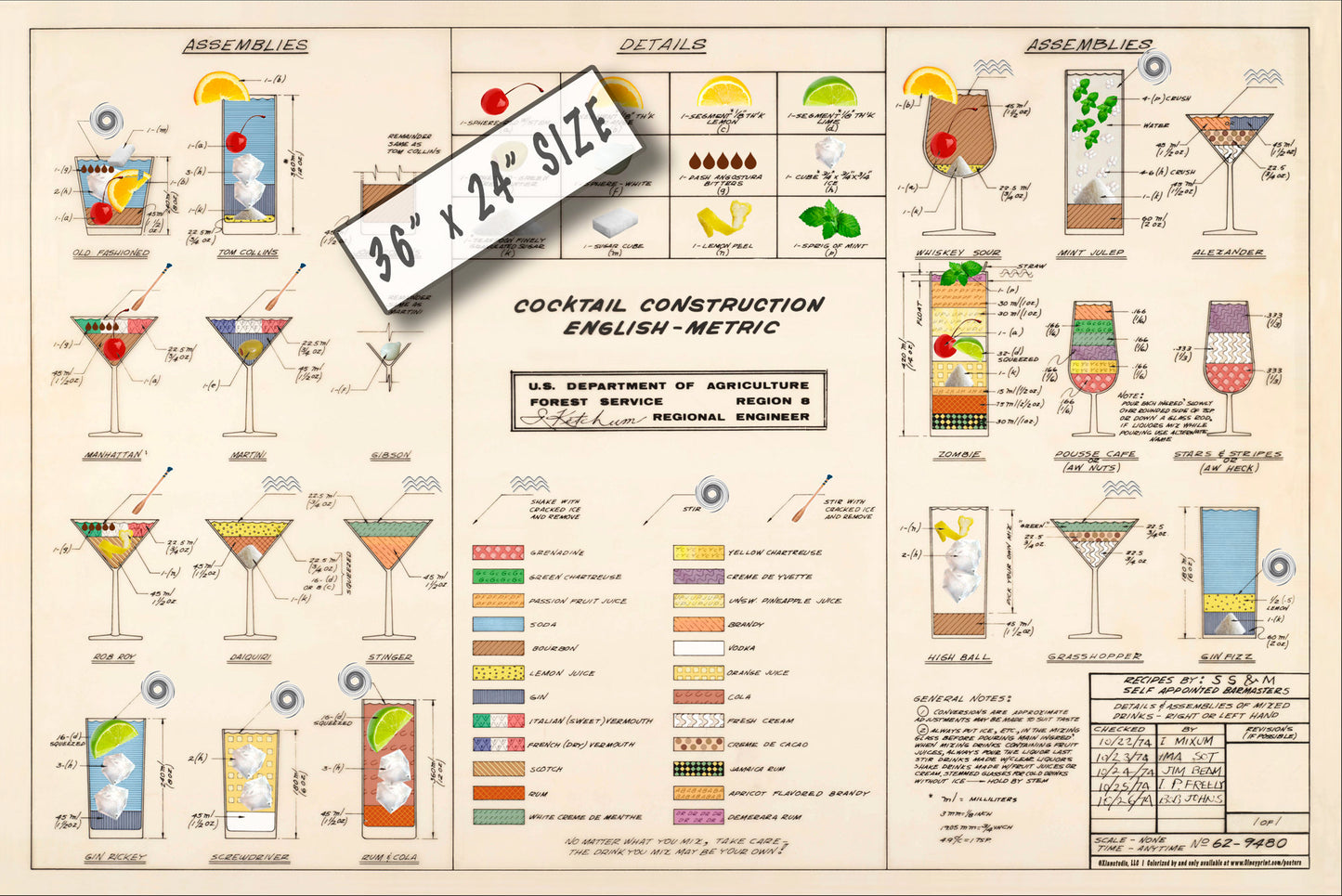 COLORIZED / PERSONALIZED Cocktail Construction Chart - Forestry Service, Dept of Agriculture- US Archives.
