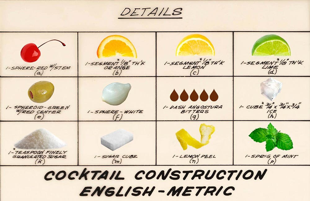 COLORIZED / PERSONALIZED Cocktail Construction Chart - Forestry Service, Dept of Agriculture- US Archives.